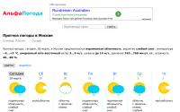 alphaweather.net