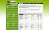 bestchange.ru