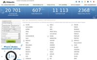 bibipedia.info