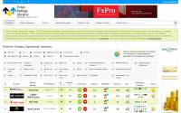 forex-ratings-ukraine.com