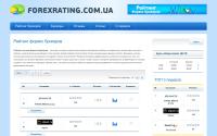 forexrating.com.ua