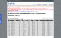 furinfo.ru