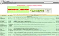 gubkin31.com